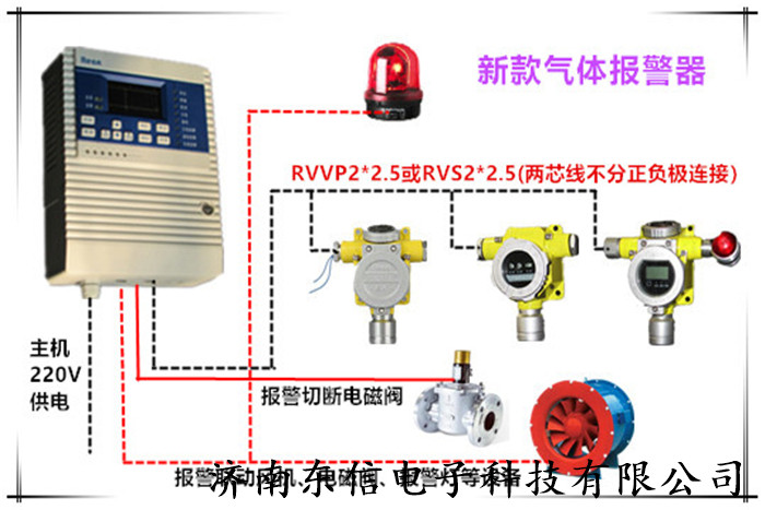 哪有紅外式六氟化硫氣體報(bào)警器