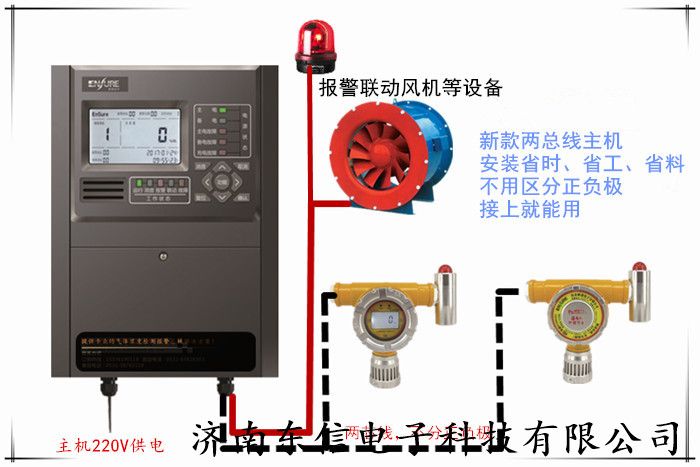 常州可燃氣體探測器