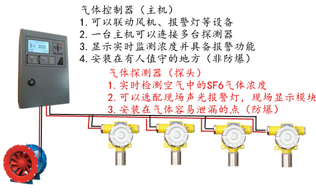 六氟化硫檢漏儀